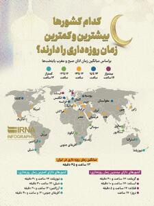 اینفوگرافی/ میزان زمان روزه داری در کشور‌های جهان | اقتصاد24