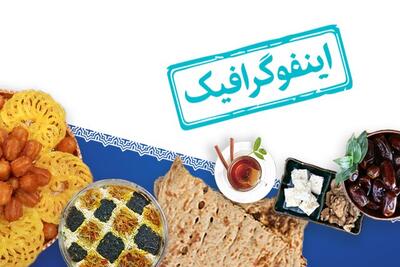 اینفوگرافیک/ تغذیه سالم در ماه رمضان؛ بایدها و نبایدهای روزه‌داری