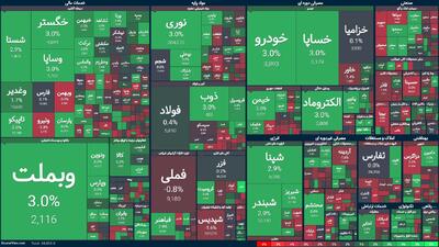 تداوم سبزپوشی با احتیاط