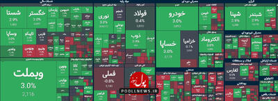 روز سردرگم بازار سرمایه