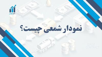 نمودار شمعی چیست؟ | تحلیل بازارهای مالی با یک روش ساده