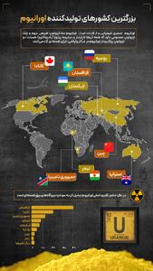 بزرگترین کشورهای تولیدکننده اورانیوم+ عکس