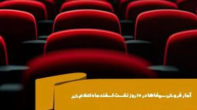 پرمخاطب‌ترین فیلم‌های سینمایی اسفند ماه