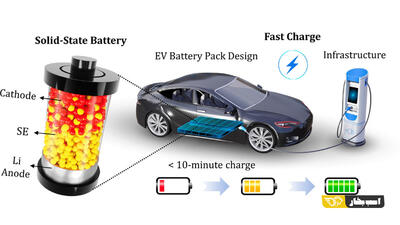 رقابت داغ باتری‌های خودرو، آیا باتری جامد جای لیتیوم-یون را می‌گیرد؟