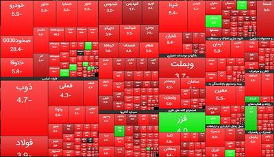 اولین واکنش بورس به استیضاح همتی/ بازار سهام قرمز شد