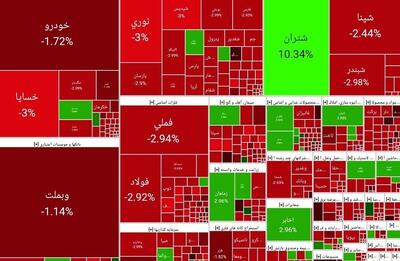 ریزش سنگین بورس پس از برکناری همتی