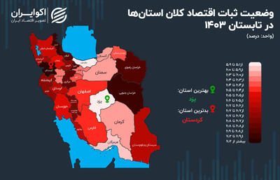 بیشترین ثبات اقتصادی در کدام استان است؟+ اینفوگرافیک