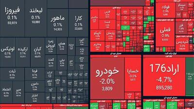 بورس پس از استیضاح همتی/ بازار سهام به رنگ خون درآمد!