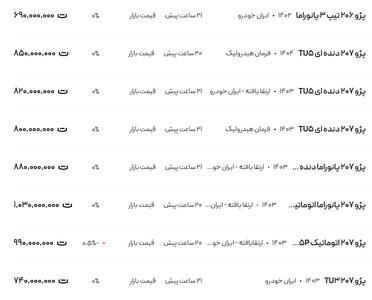 قیمت پژو ۲۰۶ و ۲۰۷، امروز ۱۳ اسفند ۱۴۰۳