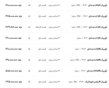 قیمت کوئیک، امروز ۱۳ اسفند ۱۴۰۳