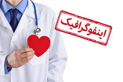 اینفوگرافیک/ چگونه سلامت قلب خود را تضمین کنیم؟