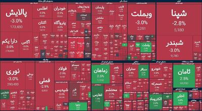 وضعیت بورس بعد از استیضاح همتی