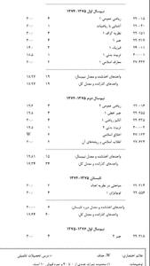 کارنامه درخشان مریم میرزاخانی در دانشگاه شریف