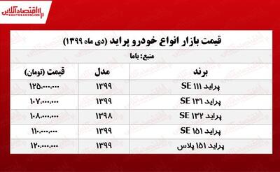 قیمت پراید امروز (23 دی 99) + جدول