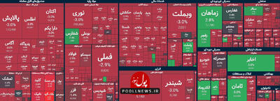 ترس مطلق بازار سرمایه از رفتن همتی