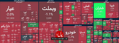 بازار سرمایه در روز پس از استیضاح وزیر اقتصاد