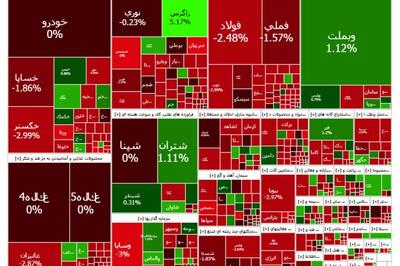 حقیقی ها مجددا در بورس خریدار شدند