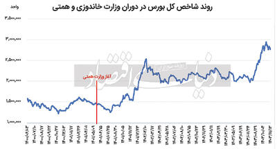 تصویر همتی در آینه تالار شیشه‏‏‌ای