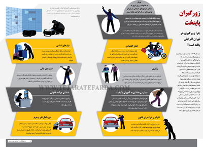 چرا زورگیری در تهران افزایش یافته است؟