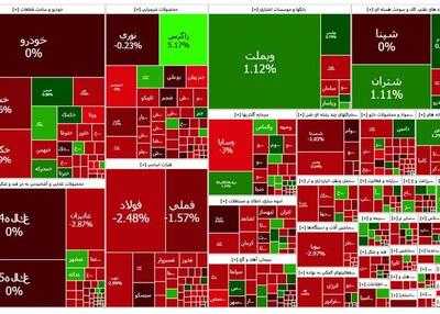 شاخص کل بورس توانی برای ادامه ندارد - اکونیوز