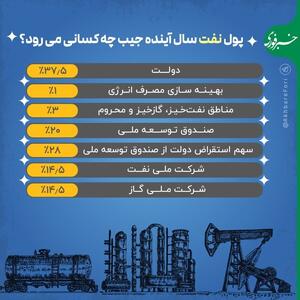 اینفوگرافی/پول نفت سال بعد به جیب چه کسانی می‌رود؟ | اقتصاد24