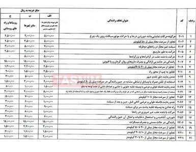 عکس/ نرخ جرایم رانندگی در ایام نوروز بیشتر از مبلغ اصلی اعمال می‌شود | اقتصاد24