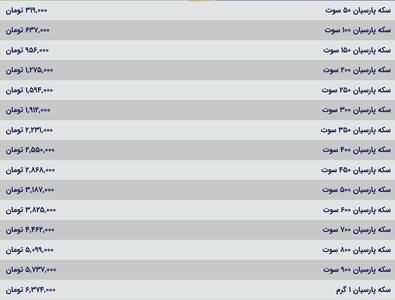 قیمت سکه پارسیان، امروز ۱۴ اسفند ۱۴۰۳