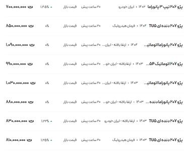 قیمت پژو ۲۰۶ و ۲۰۷، امروز ۱۴ اسفند ۱۴۰۳