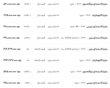 قیمت ساینا، امروز ۱۴ اسفند ۱۴۰۳