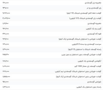 قیمت گوشت قرمز، امروز ۱۴ اسفند ۱۴۰۳