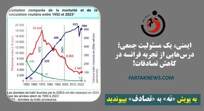 ایمنی، یک مسئولیت جمعی؛ درس‌هایی از تجربه فرانسه در کاهش تصادفات!