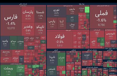 بورس در سراشیبی؛ شاخص کل همچنان نزولی است