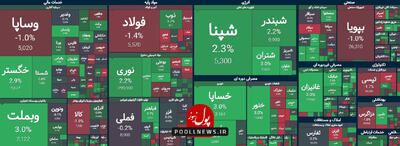 شروع بازار سرمایه با تقاضای نسبی