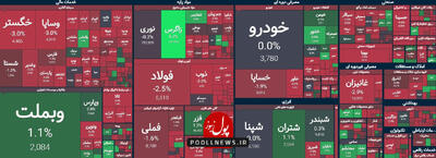 رفت و برگشت بازار سرمایه در دامنه های مثبت و منفی