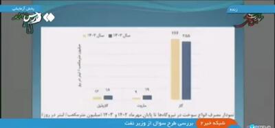 زمان قطعی برق اردبیل چهارشنبه ۱۵ اسفند ۱۴۰۳ | جدول خاموشی برق اردبیل چهارشنبه پانزدهم اسفندماه ۱۴۰۳