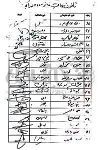 اسامی امضاکنندگان ابلاغ قانون عفاف و حجاب به قالیباف