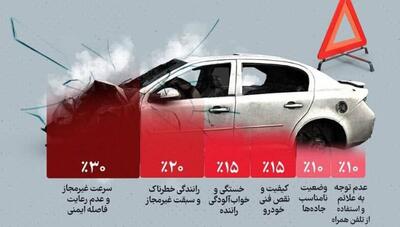 آمار تکان‌دهنده تصادفات در ایران: هر سال 17 هزار قربانی (اینفوگرافی)