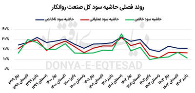 گره کور روانکارها