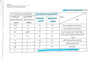 عکس/ پیش بینی دلار ۱۰۰ هزار تومانی در پایان سال ۱۴۰۳ زمان دولت رئیسی | اقتصاد24