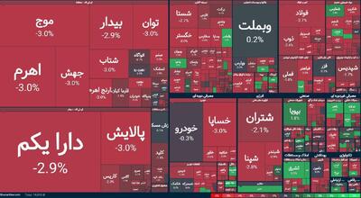 عکس/ ریزش سنگین بورس در سومین روز استیضاح همتی | اقتصاد24