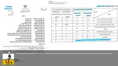 سکوت و انکار؛ انتقام جناح شکست‌خورده در انتخابات از دولت پزشکیان