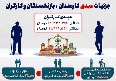 جزئیات عیدی کارمندان، بازنشستگان و کارگران