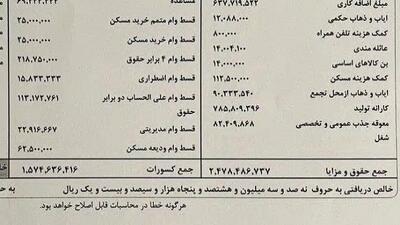 مدیری که 247 میلیون تومان حقوق می گیرد