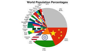 پرجمعیت‌ترین کشورهای جهان در سال 2025 کدامند؟