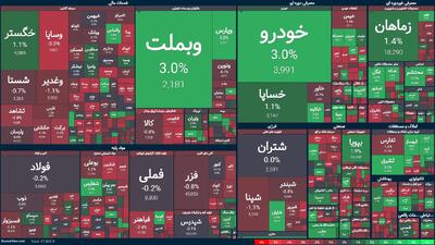 روند نزولی بورس ادامه دارد؛ شاخص‌ها در سراشیبی سقوط!