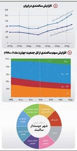 سالمندی شهروندان و جوانی شهرها