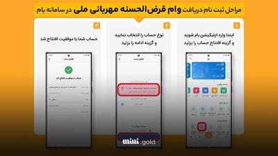 مراحل افتتاح حساب و درخواست وام بدون سود طرح مهربانی بانک ملی + راهنمای گام به گام