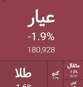 منفی صندوق های طلا متاثر از جو ارزی