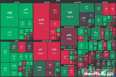 آینده بازار سهام در آینه تحلیل تکنیکال