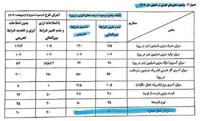 سند ابطال استیضاح در یک گزارش ویژه!